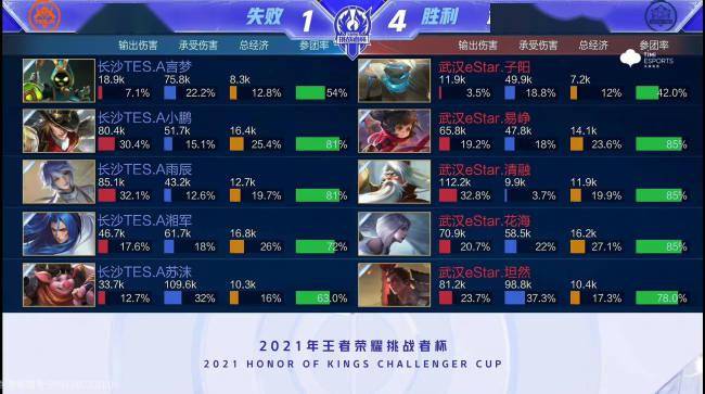 的几场交锋 的几场交锋