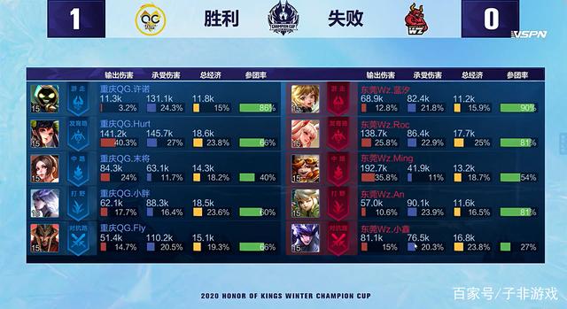 这场比赛不 这场比赛不