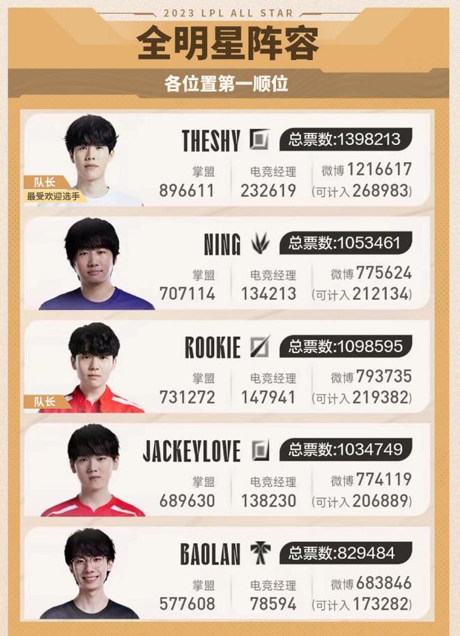 在这篇文章 在这篇文章