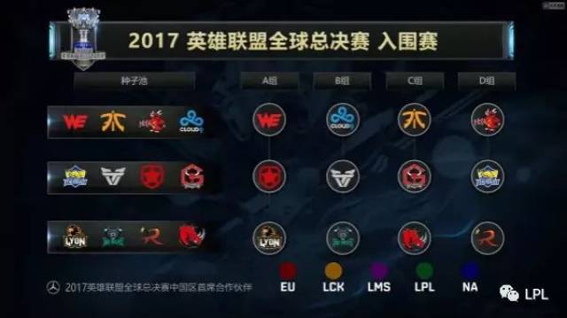 指标